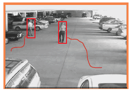 Surveillance video classification step