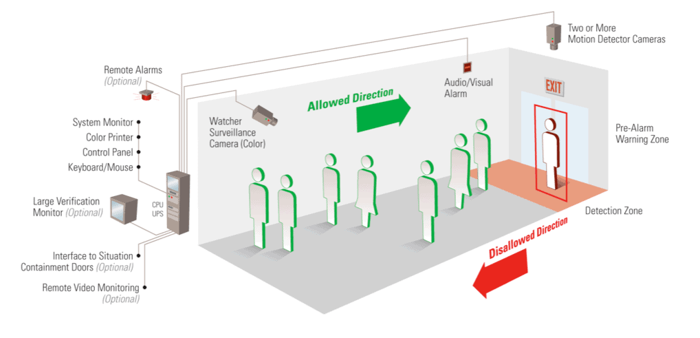 checkvideo terminal exit lane