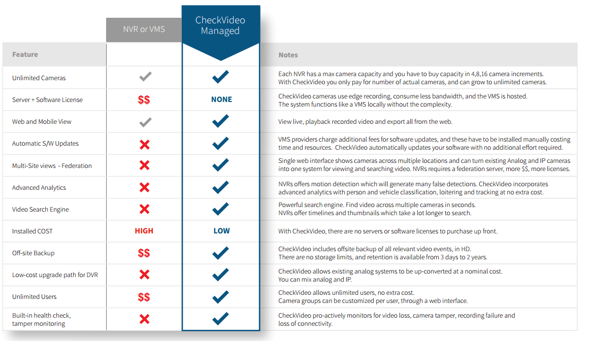 cloudvms-comparison-matrix-12-8-16page