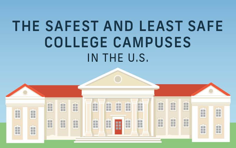 An In-Depth Look At Campus Safety Nationwide – CheckVideo