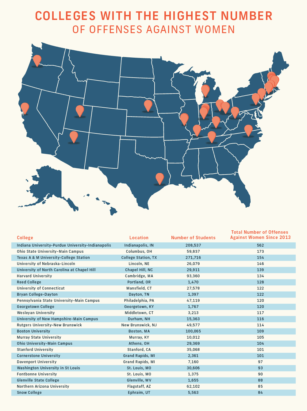 Map identifying colleges with the most offenses against women