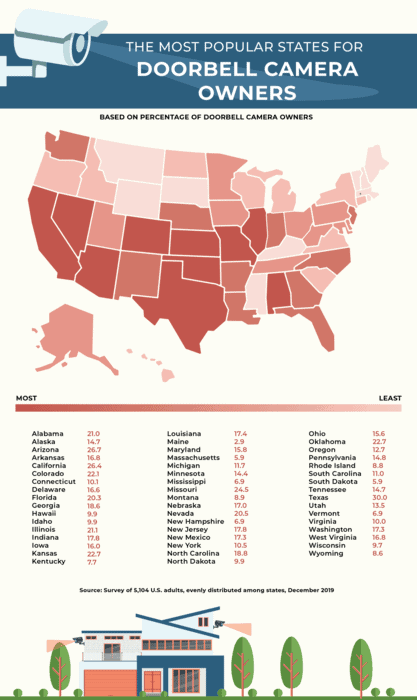 US map showing the most popular states for doorbell camera owners