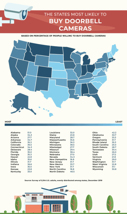 US map showing the states most likely to buy doorbell cameras