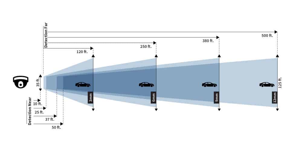 Outdoor Dome Security Camera 4 Megapixel CheckVideo